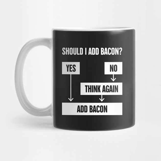 Flowchart – Should I Add Bacon? by MeatMan